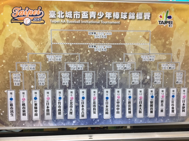 城市盃16強出爐日本佔5隊　地主北市3隊晉級