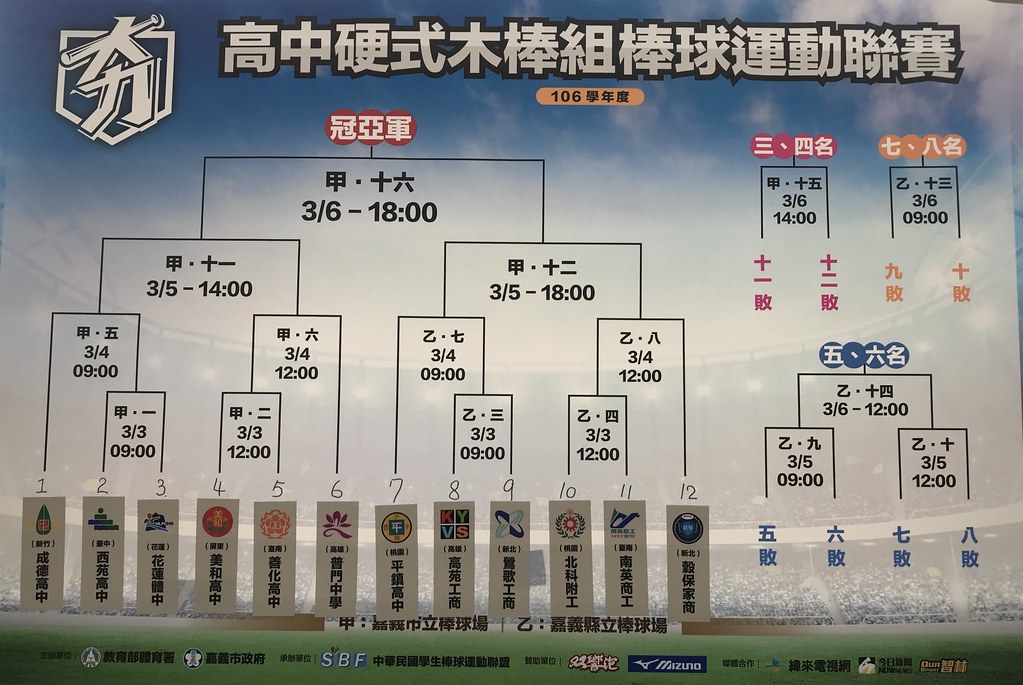 木棒籤表出爐　平鎮、穀保四強戰有望提前交手