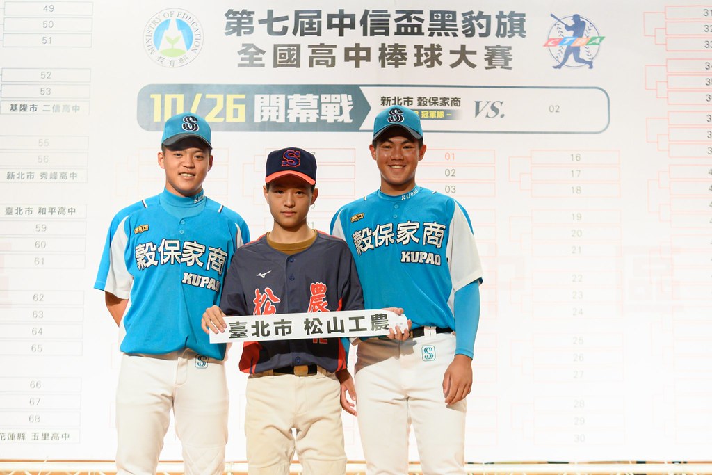 黑豹旗208隊參賽創新高　松農抽中籤王穀保