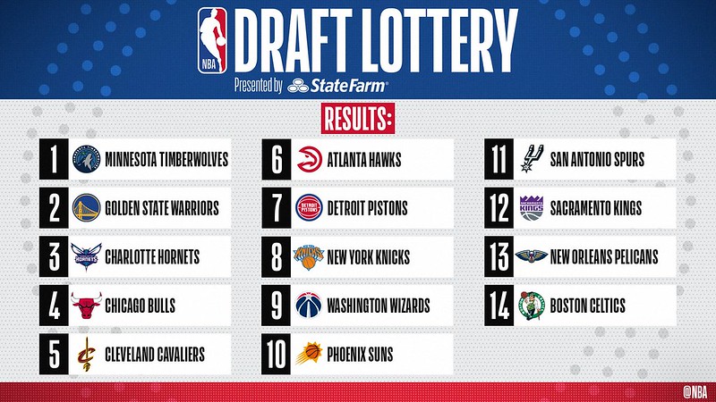 2020年NBA選秀樂透抽籤結果。（圖／擷取自NBA推特）