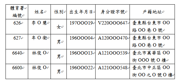 泳協會員資料出錯　體育署聲明稿澄清