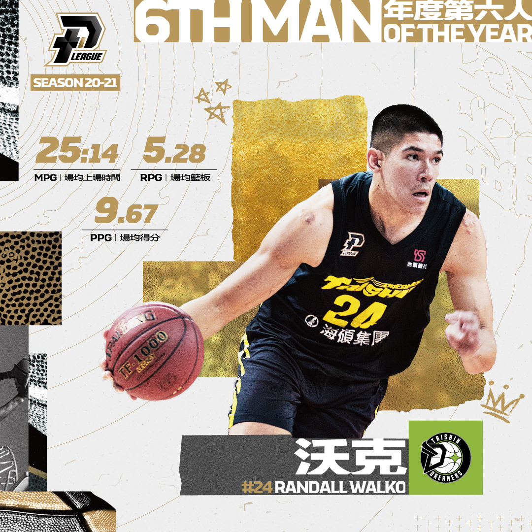 驚險擊退本土洋將　沃克獲PLG年度第6人