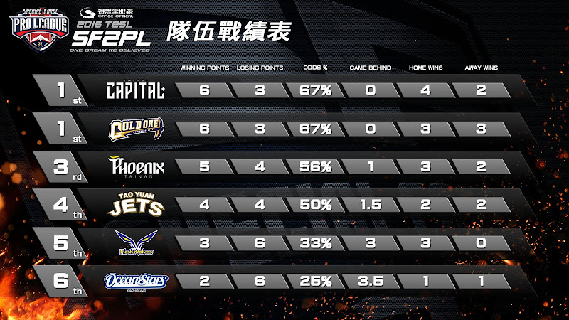 例行賽第八週　四天觀賽焦點報你知