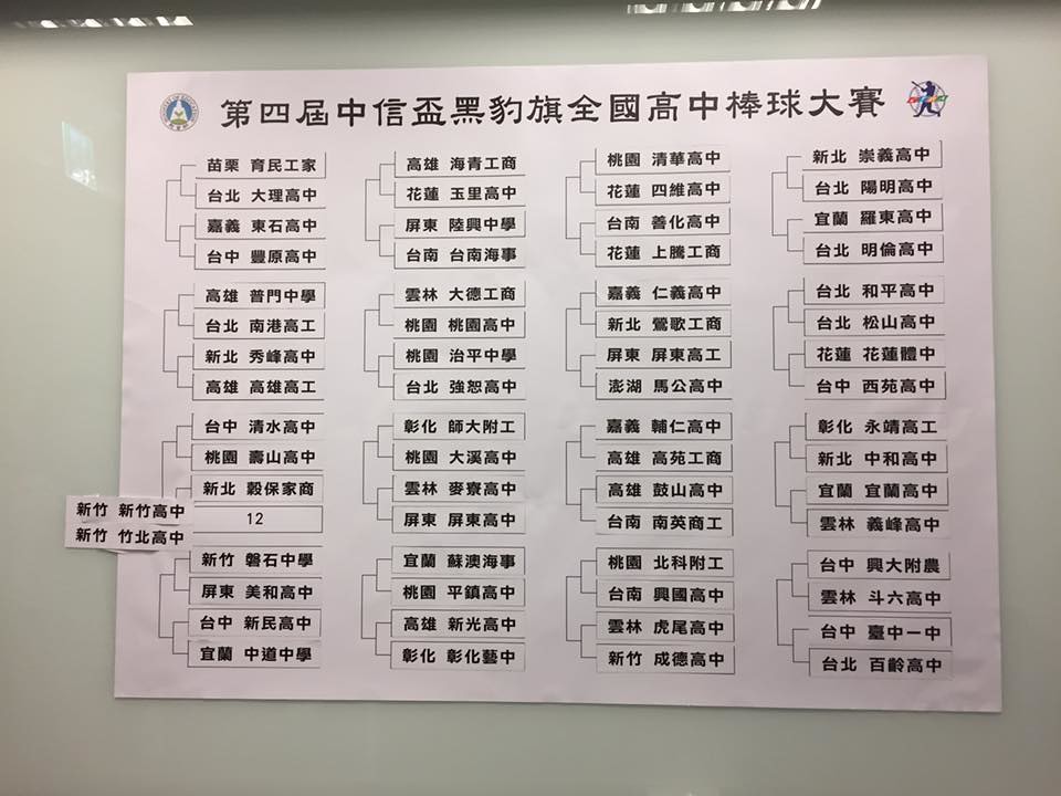 黑豹旗64強籤表出爐　南部強校提前碰頭