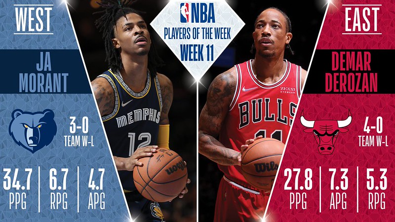 公牛DeMar DeRozan灰熊Ja Morant　獲選東西區單週最佳球員