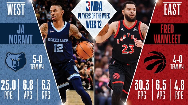 暴龍Fred VanVleet灰熊Ja Morant　獲選上週東西區最佳球員