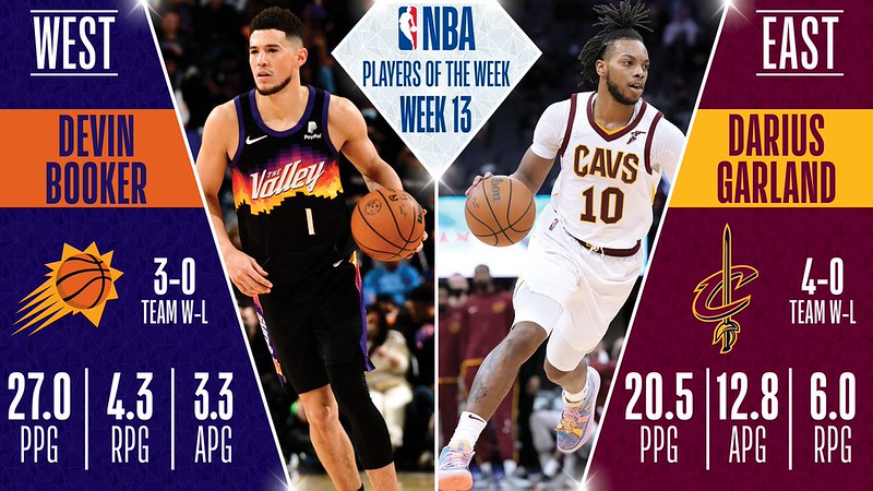 Darius Garland、Devin Booker　獲選東西區單週最佳球員   