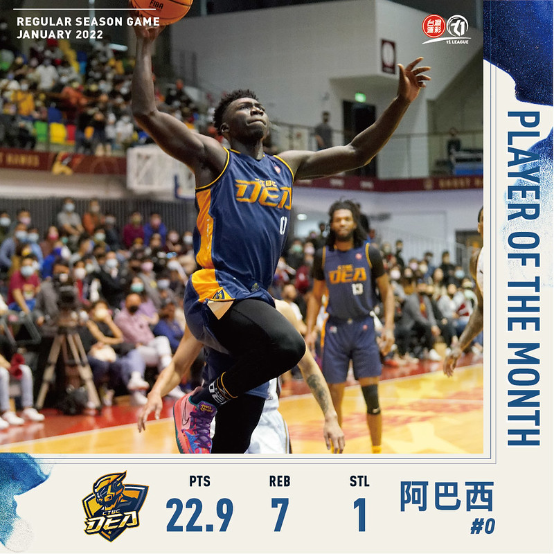 阿巴西奪1月MVP　桑尼最佳外援