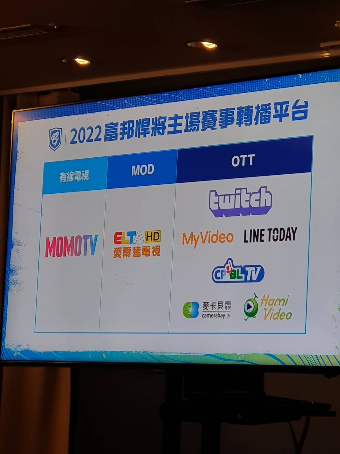 富邦悍將主場賽事最多管道可收看　Twitch唯一免費最佛心