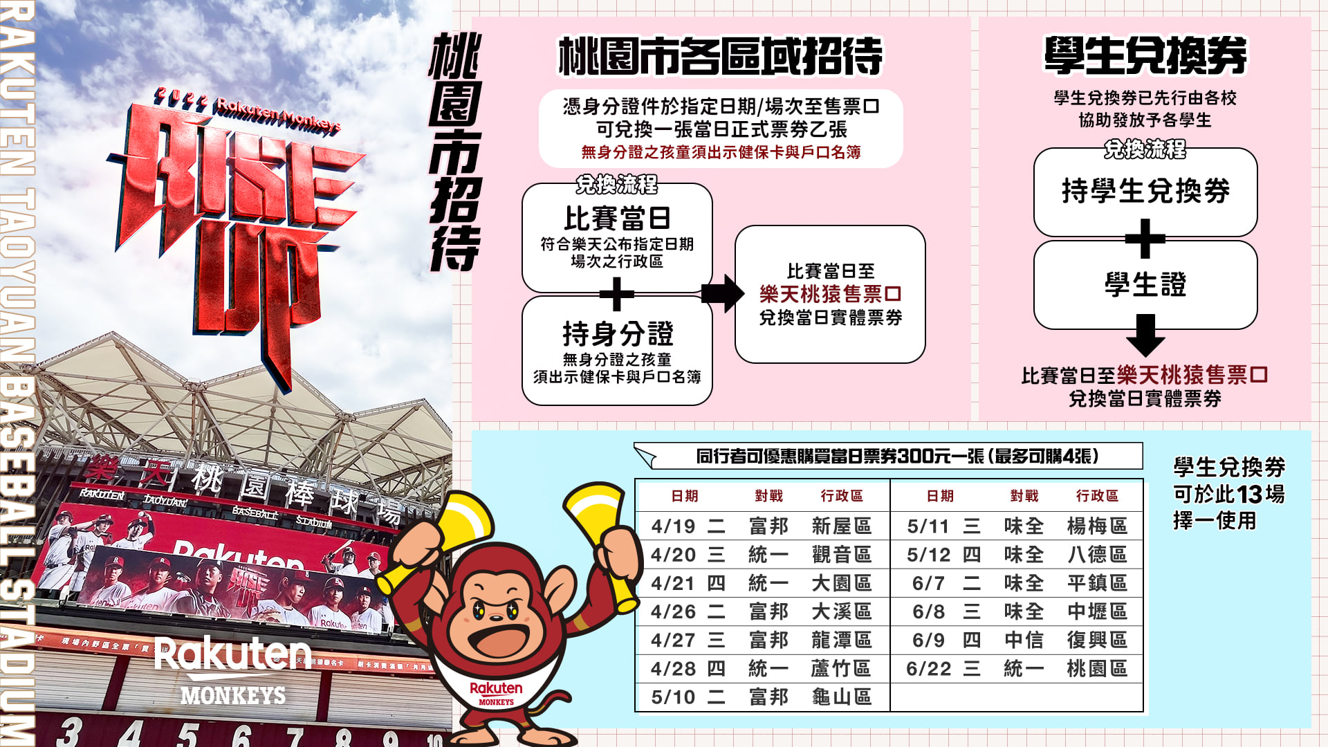 桃園居民、學生免費看樂天桃猿比賽　辦法看這裡