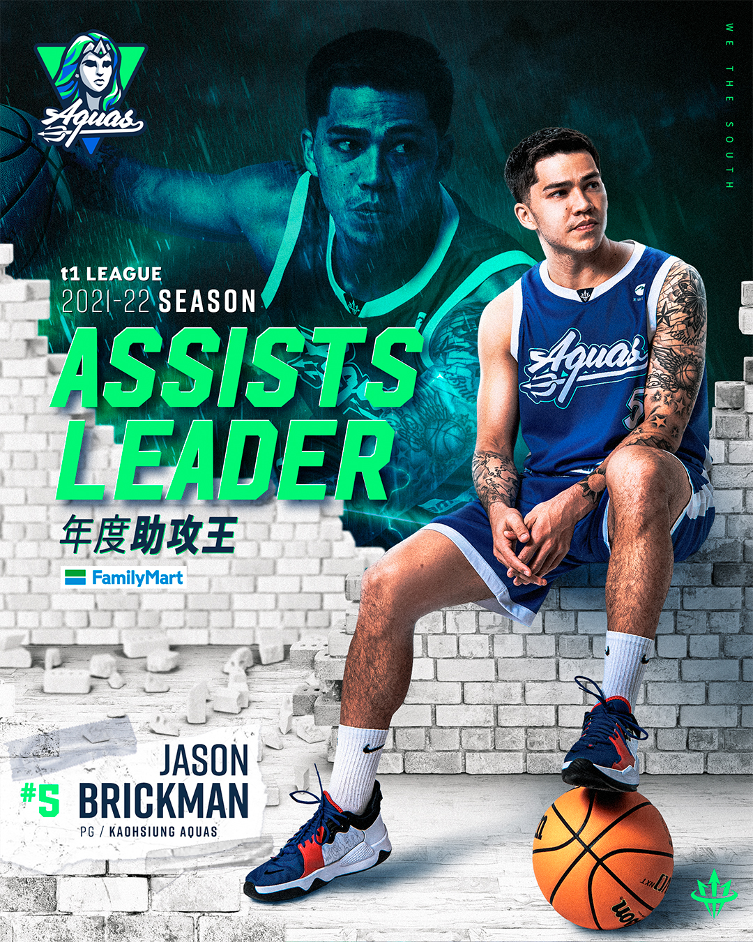 布銳克曼獲年度助攻王　于煥亞讚傳球如藝術