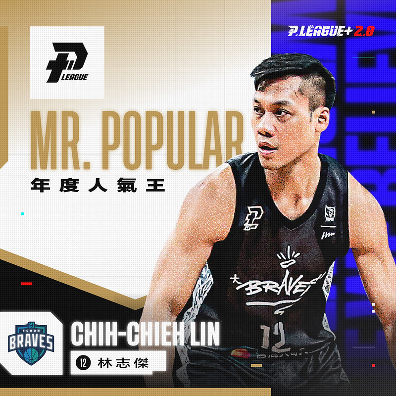 破10萬人次參與　林志傑蟬聯PLG人氣王