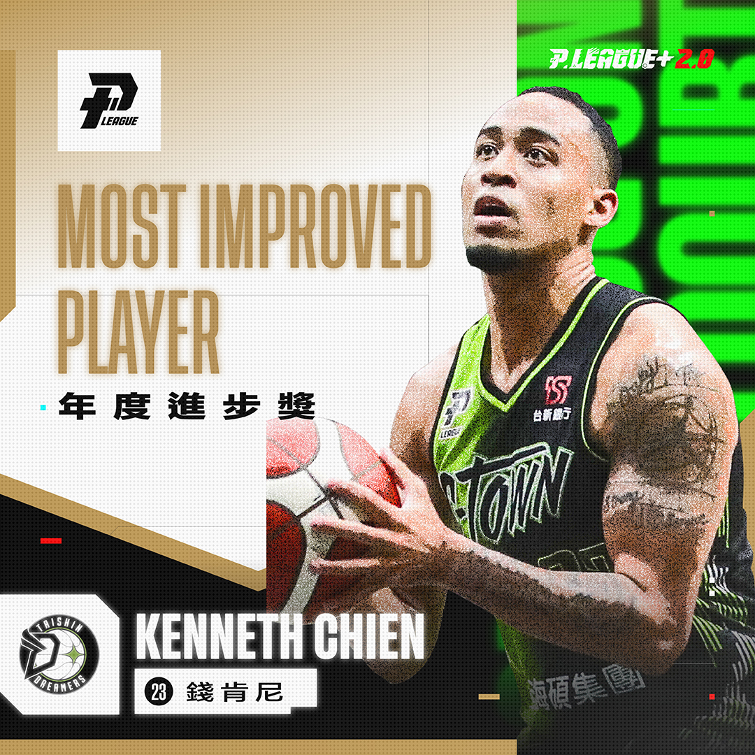 PLG首次年度進步獎　錢肯尼獲肯定