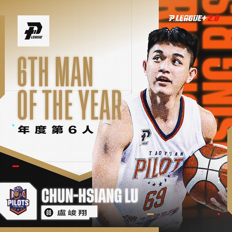領航猿板凳火力來源　盧峻翔獲選P.LEAGUE+ 年度第6人
