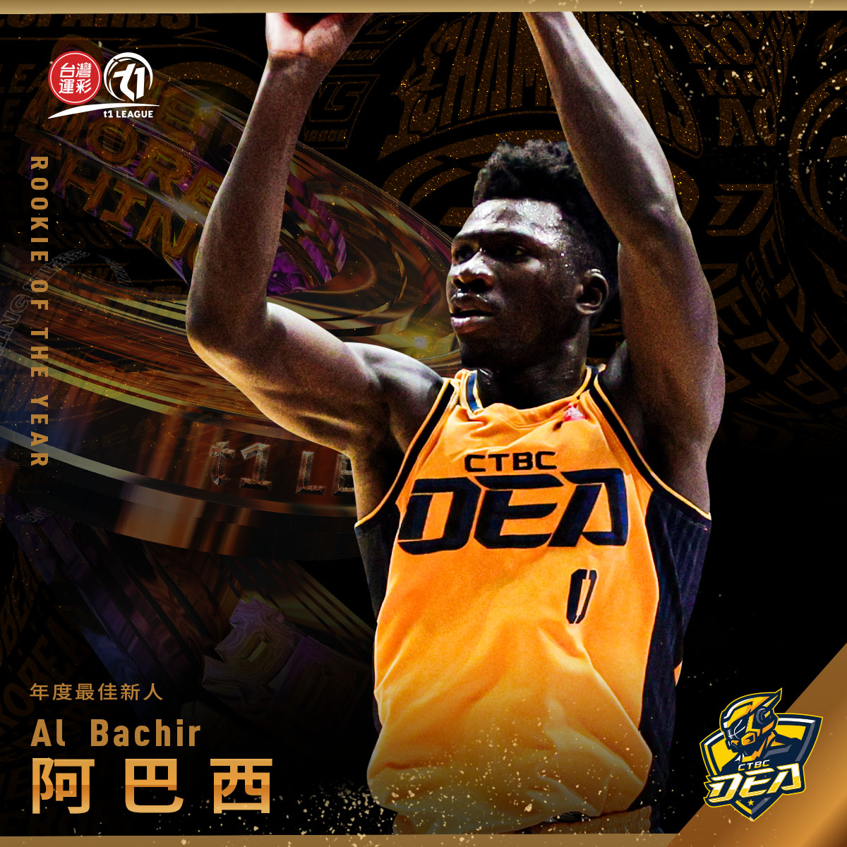 阿巴西獲過半選票　榮登年度最佳新人