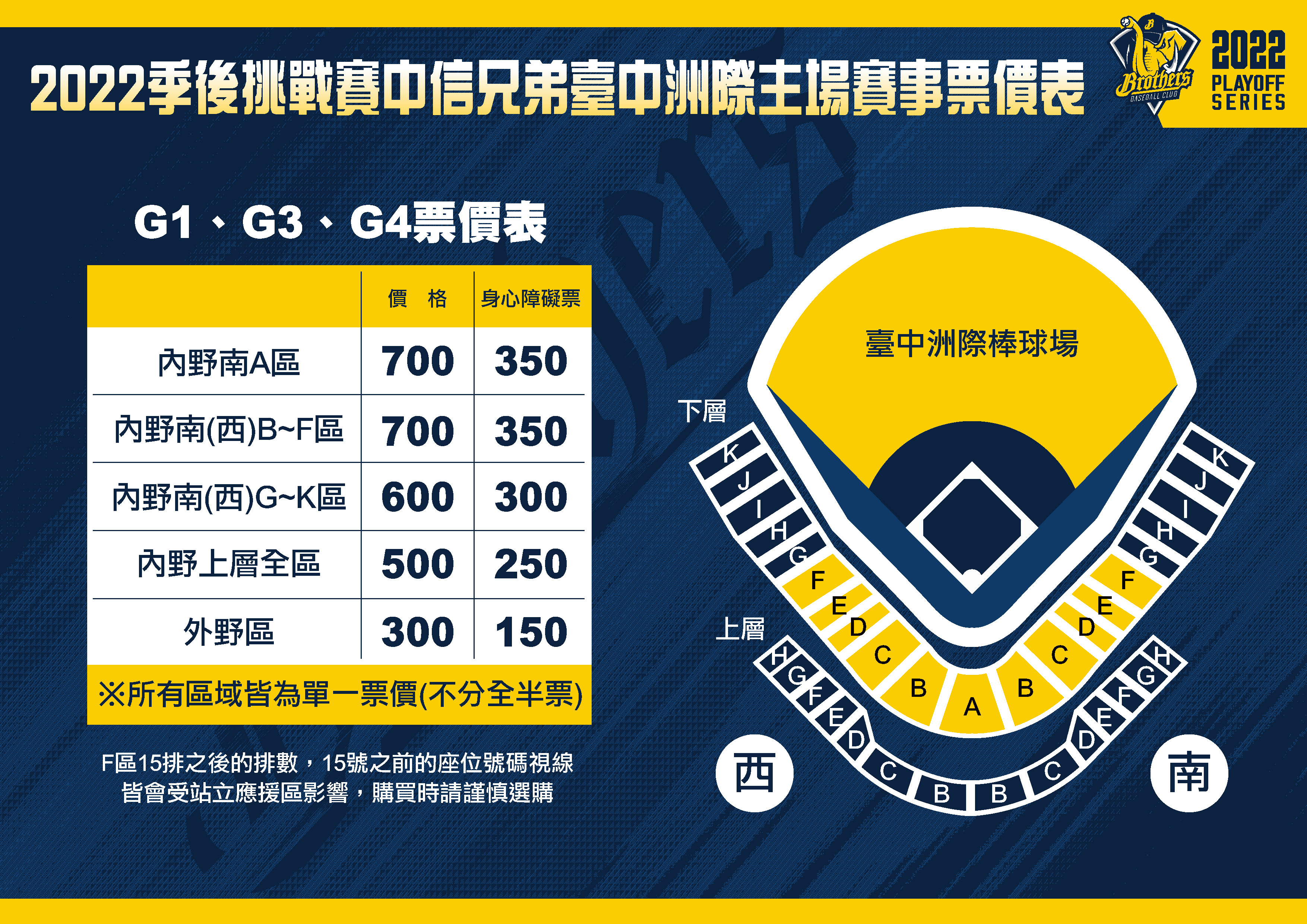 兄弟季後賽票價最貴700元　明起陸續開放預售
