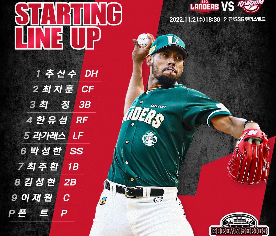 Font先發7局失1分　韓國大賽SSG追成1勝1敗