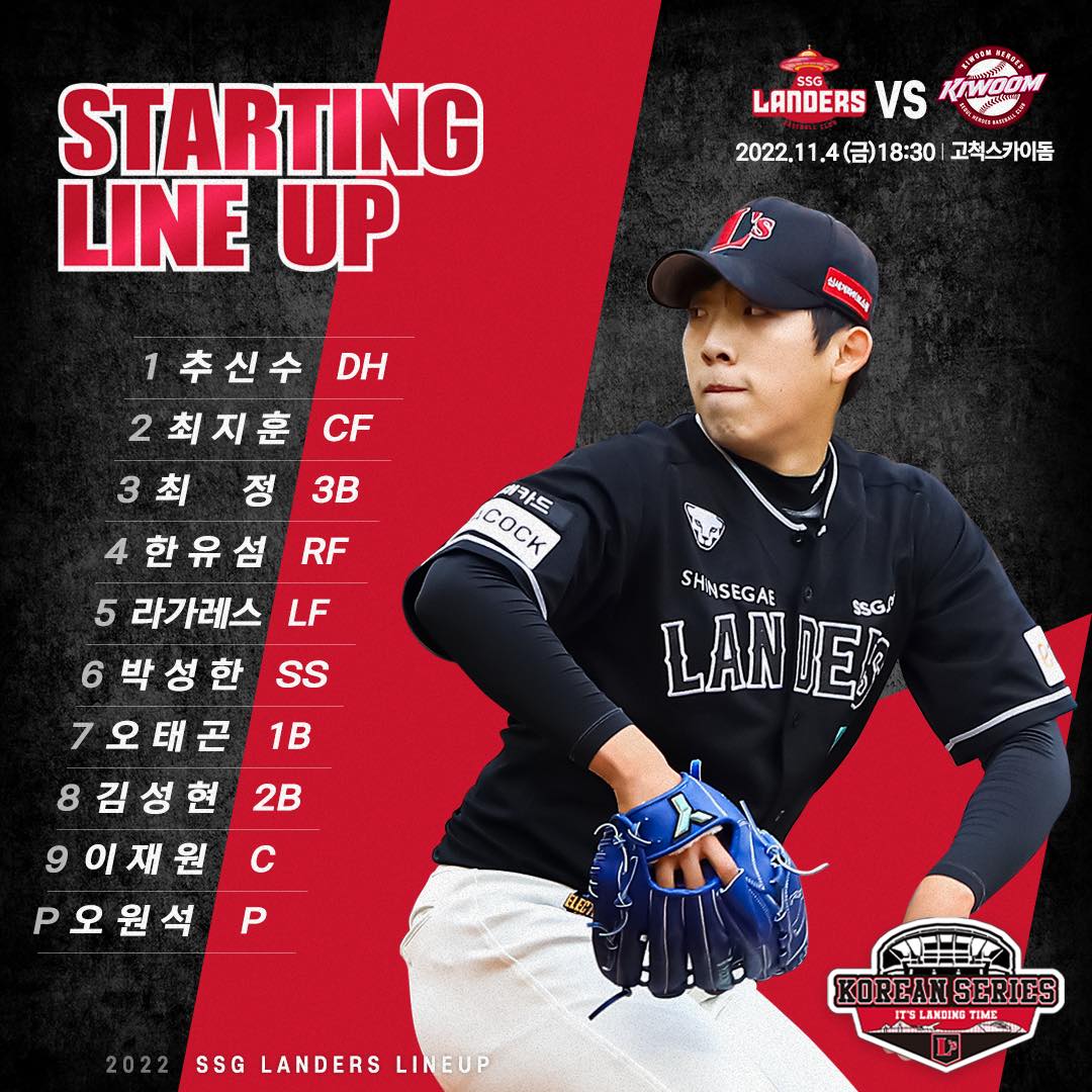 9局上狂攻6分　SSG登陸者痛宰Kiwoom英雄