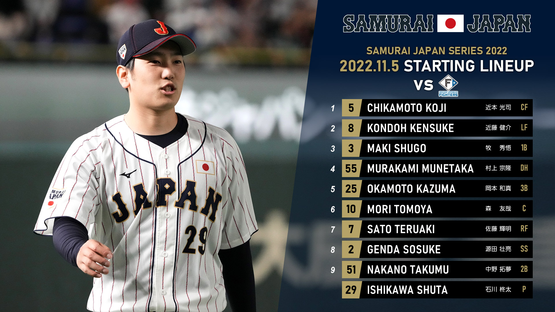 強化試合日本隊夯3轟險勝　火腿杉谷拳士代打出局正式引退