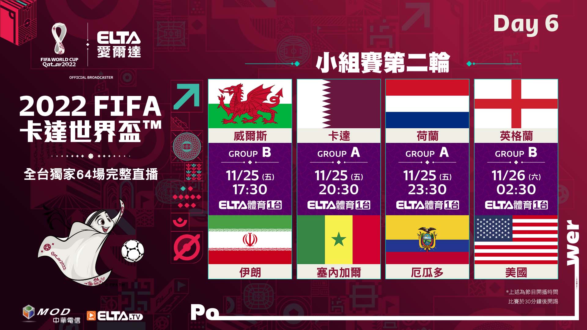 世足賽第6天賽事　英格蘭、荷蘭拚二連勝爭取晉級資格