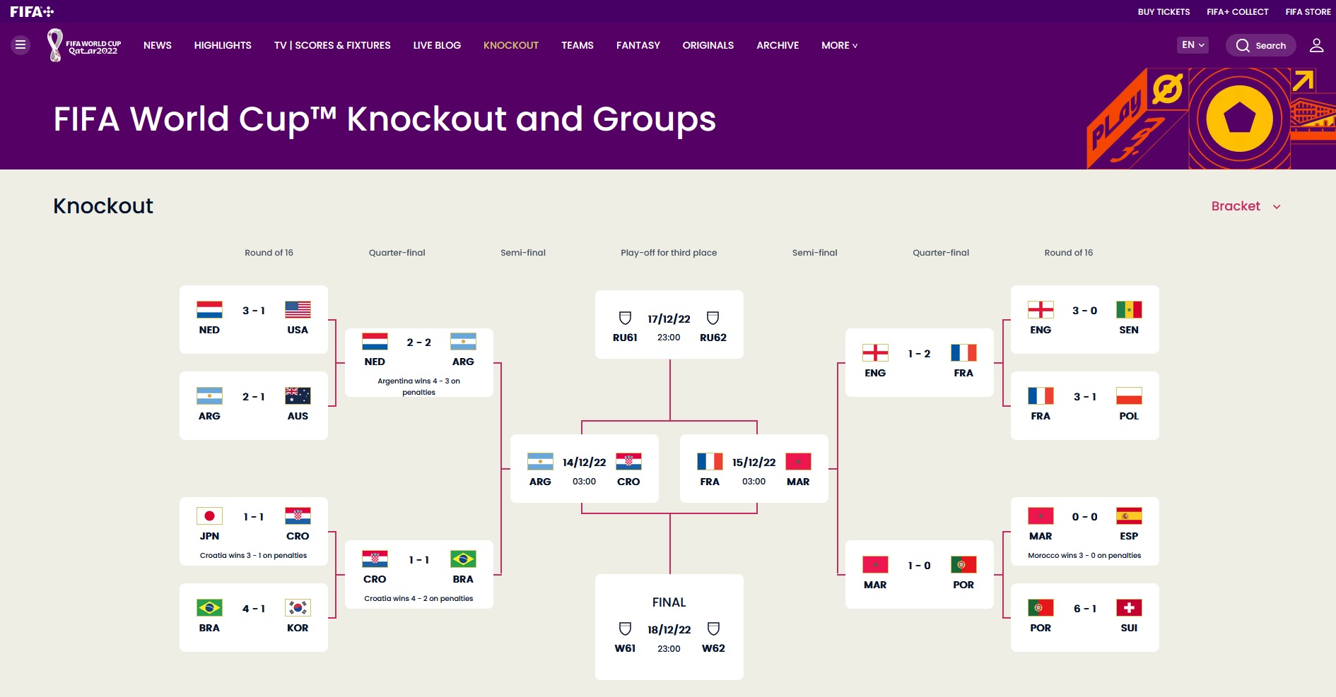 世足4強廝殺　法國、阿根廷奪冠熱門　黑馬摩洛哥依舊不被看好