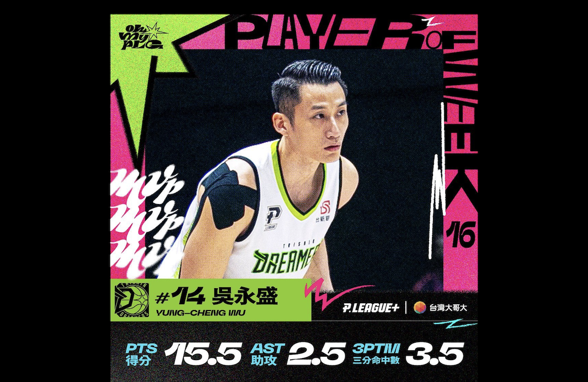 P. LEAGUE+單週MVP　夢想家吳永盛