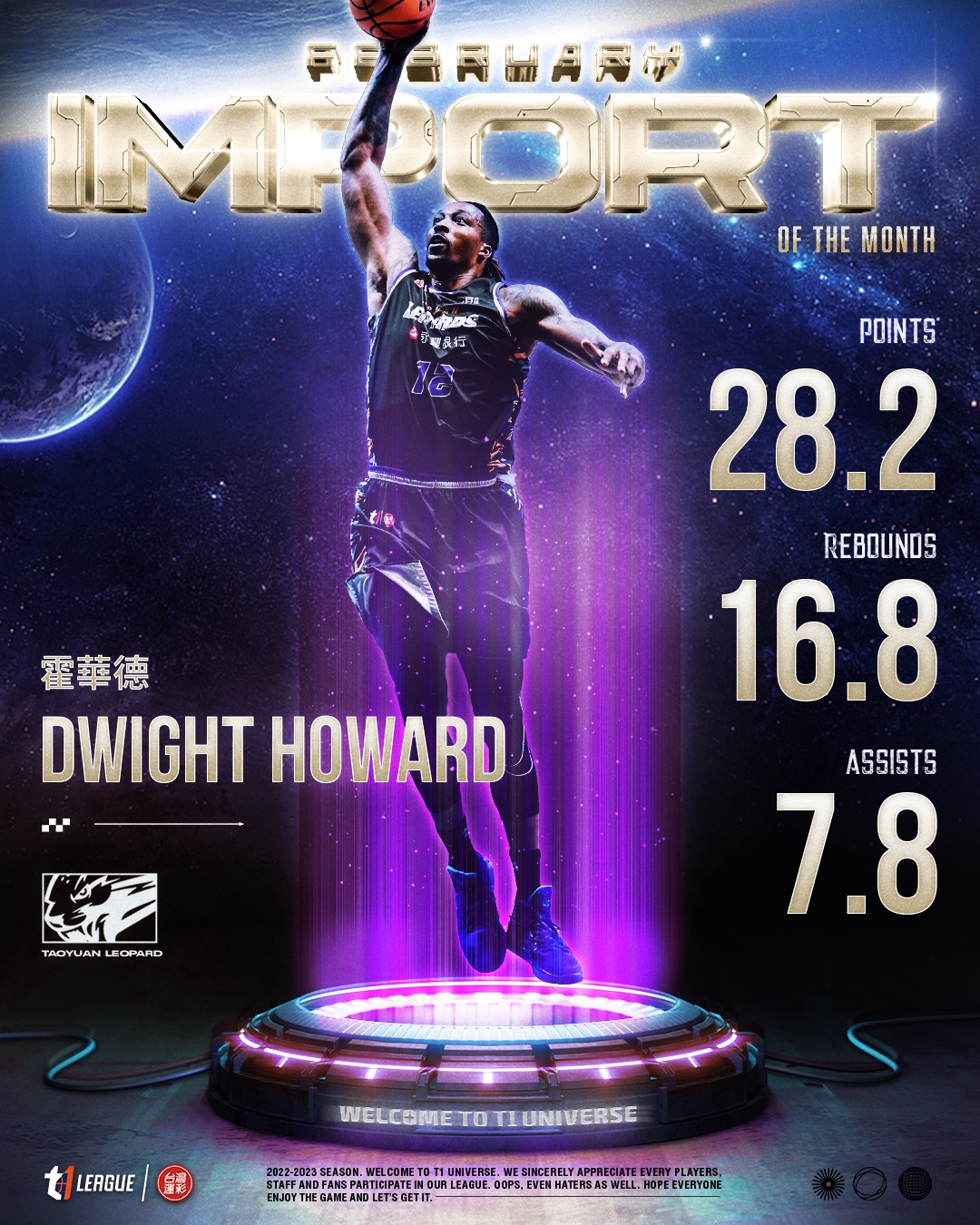 魔獸首拿最佳外援　謝亞軒蟬聯單月MVP