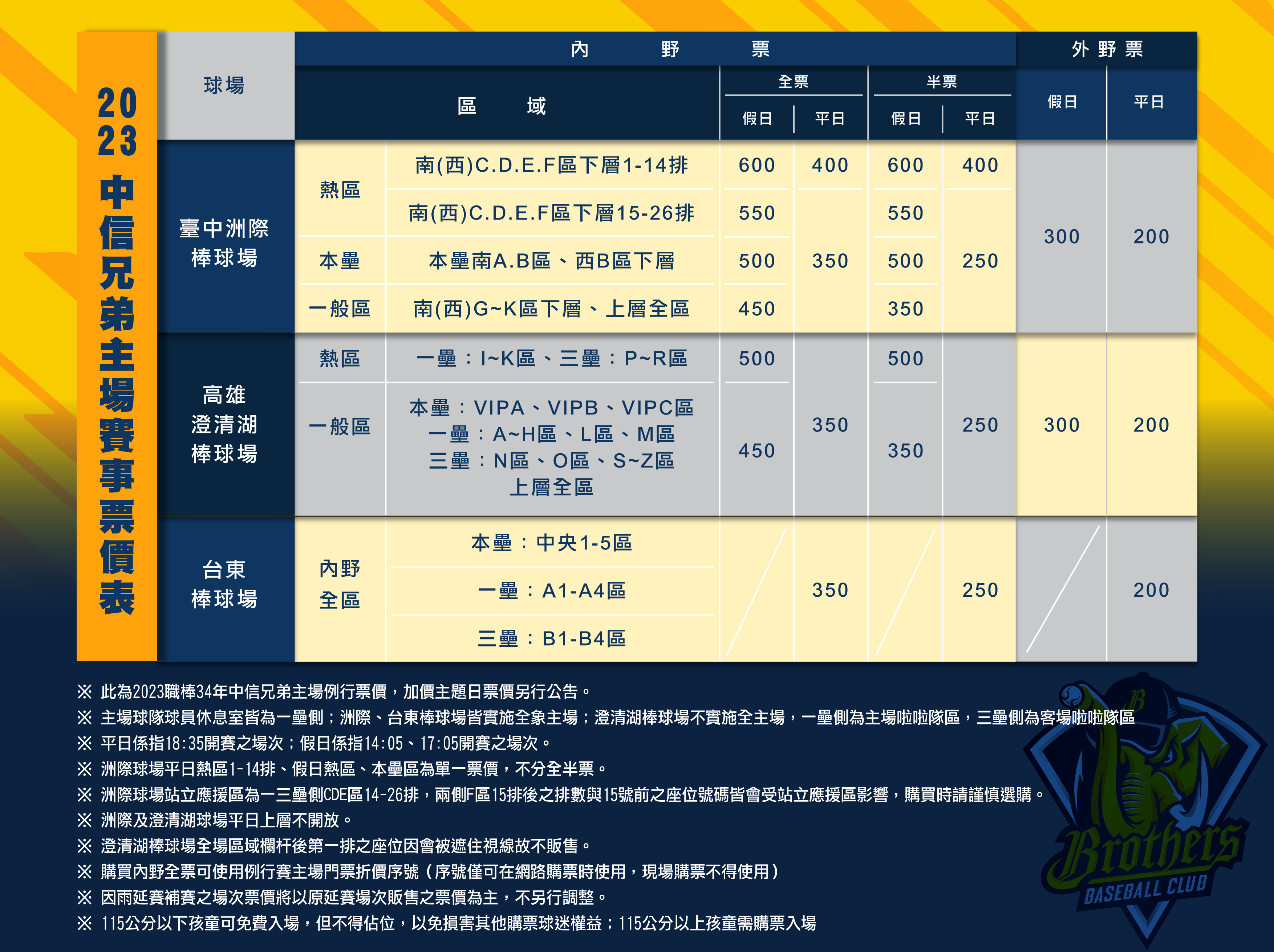 中信兄弟「髮香區」還有最香區票價600元　開幕周、海綿寶寶票價出爐 - TSNA體育新聞團隊