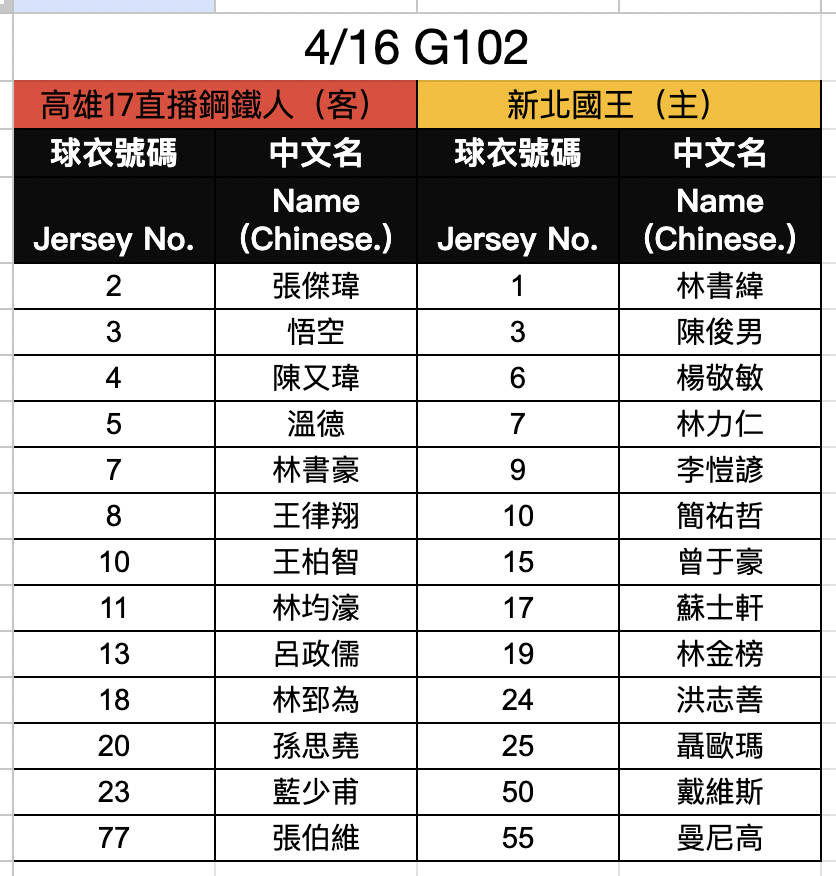 林家兄弟再次對決　鋼鐵人挑戰連勝拚季後賽