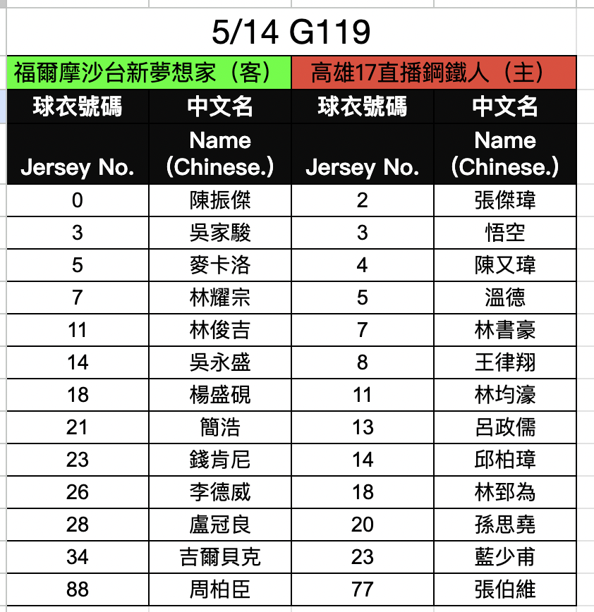 鋼夢殊死戰登錄名單出爐　鳳山冷氣已修復