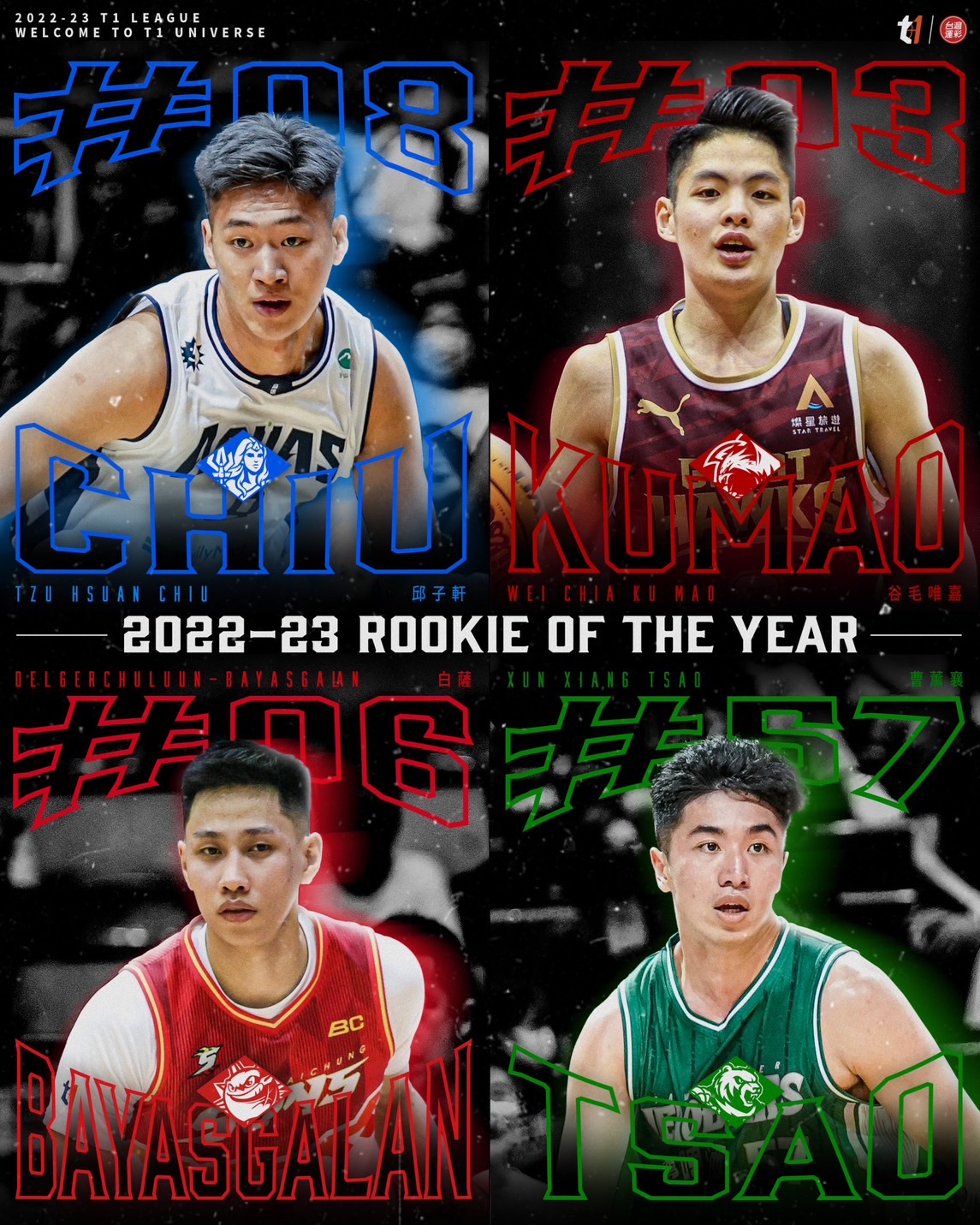 T1年度新人王入圍名單出爐　4新生代後衛角逐