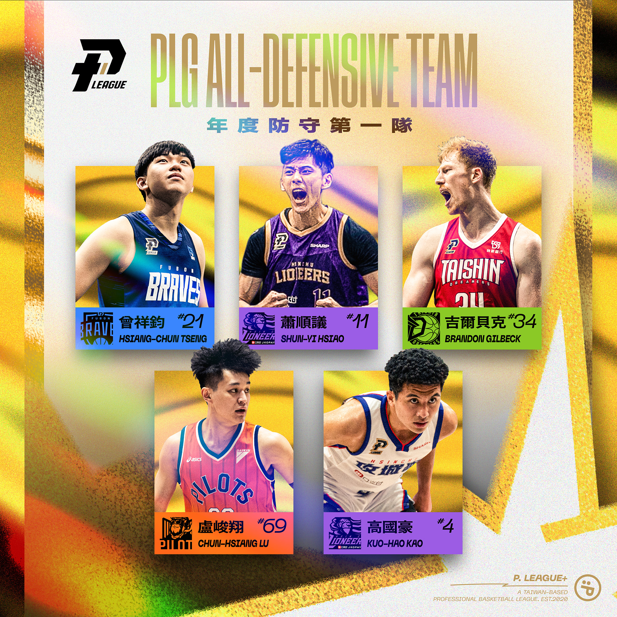 年度防守第1隊　高國豪3度入選