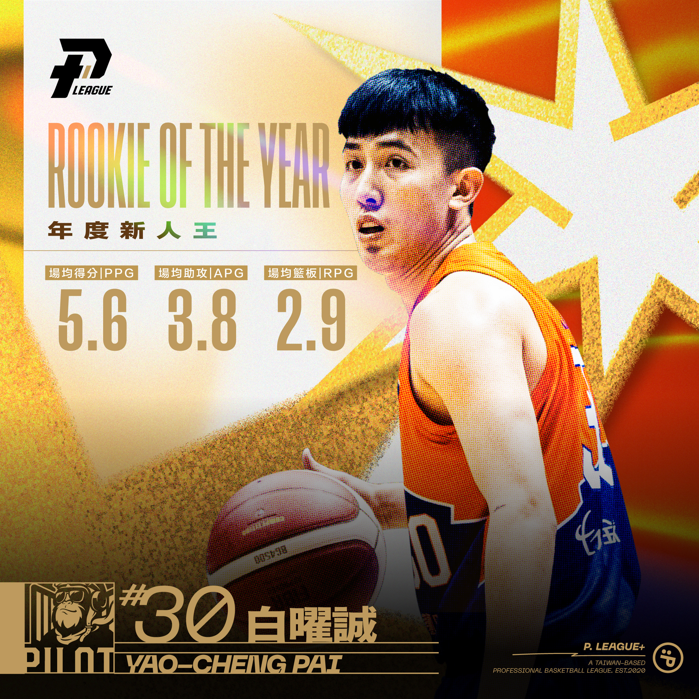 全勤出賽受重用　白曜誠獲年度新人王