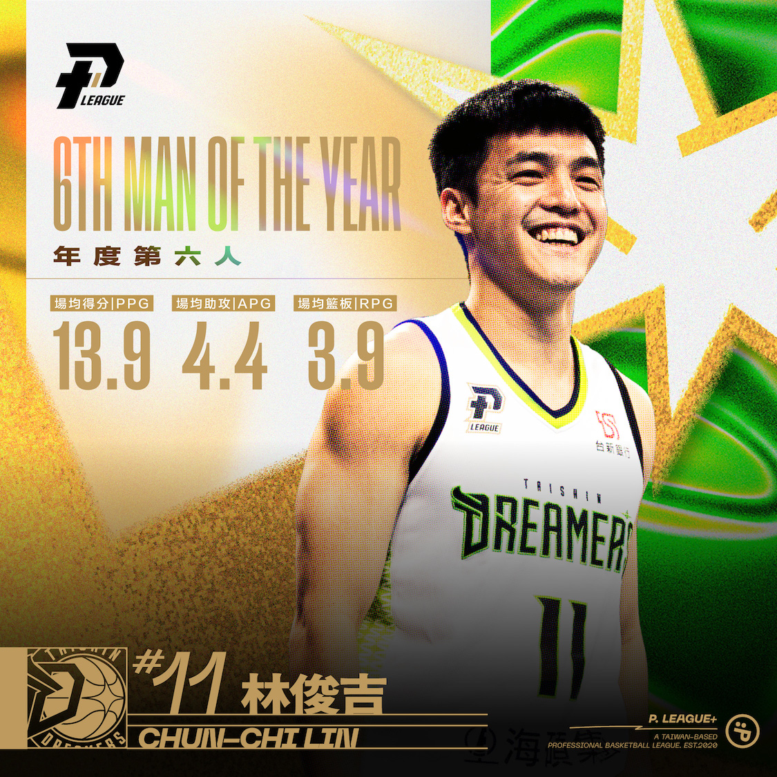 PLG年度第六人　福爾摩沙台新夢想家林俊吉獲選