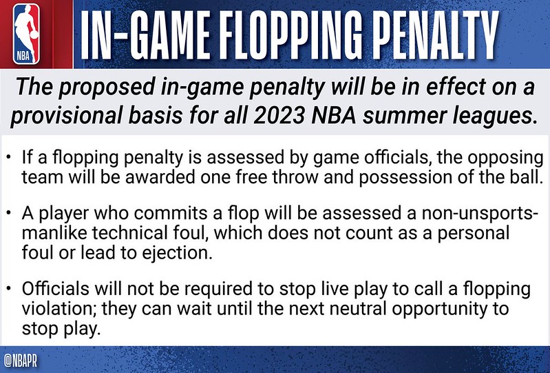 遏制球員假摔行為　NBA於夏聯試行兩項新規定