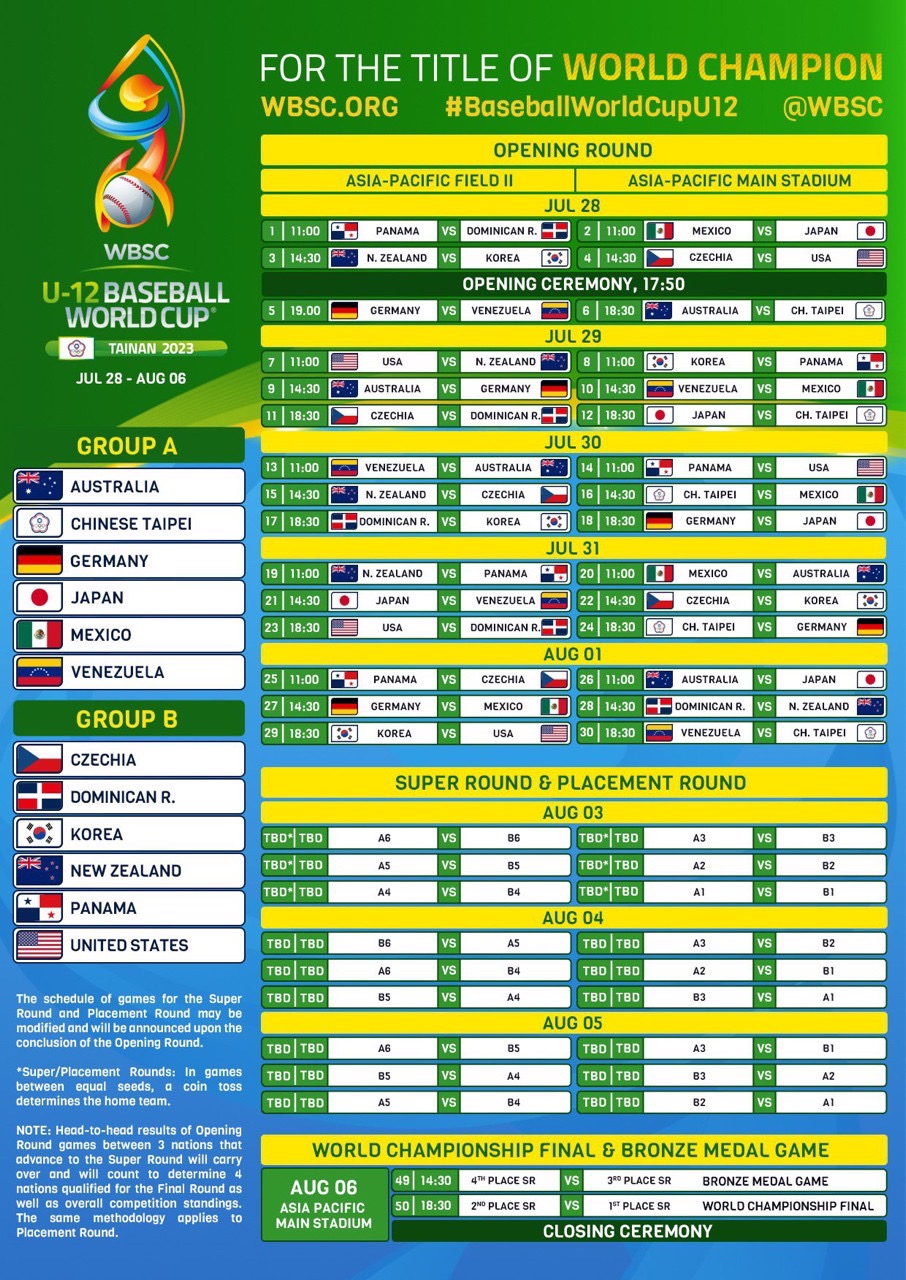 U12首日泡湯　6場比賽皆確定延賽