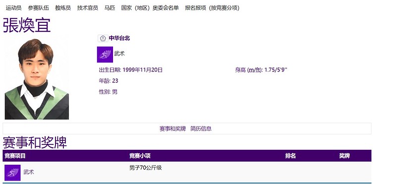 杭州亞運》武術散打傳捷報　張煥宜闖4強確定奪獎牌