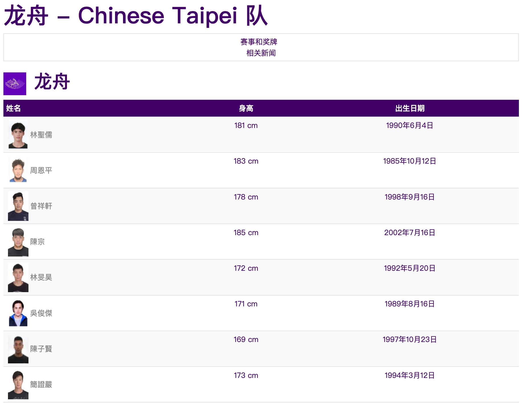 杭州亞運》龍舟200公尺男子組決賽　第五名無緣獎牌