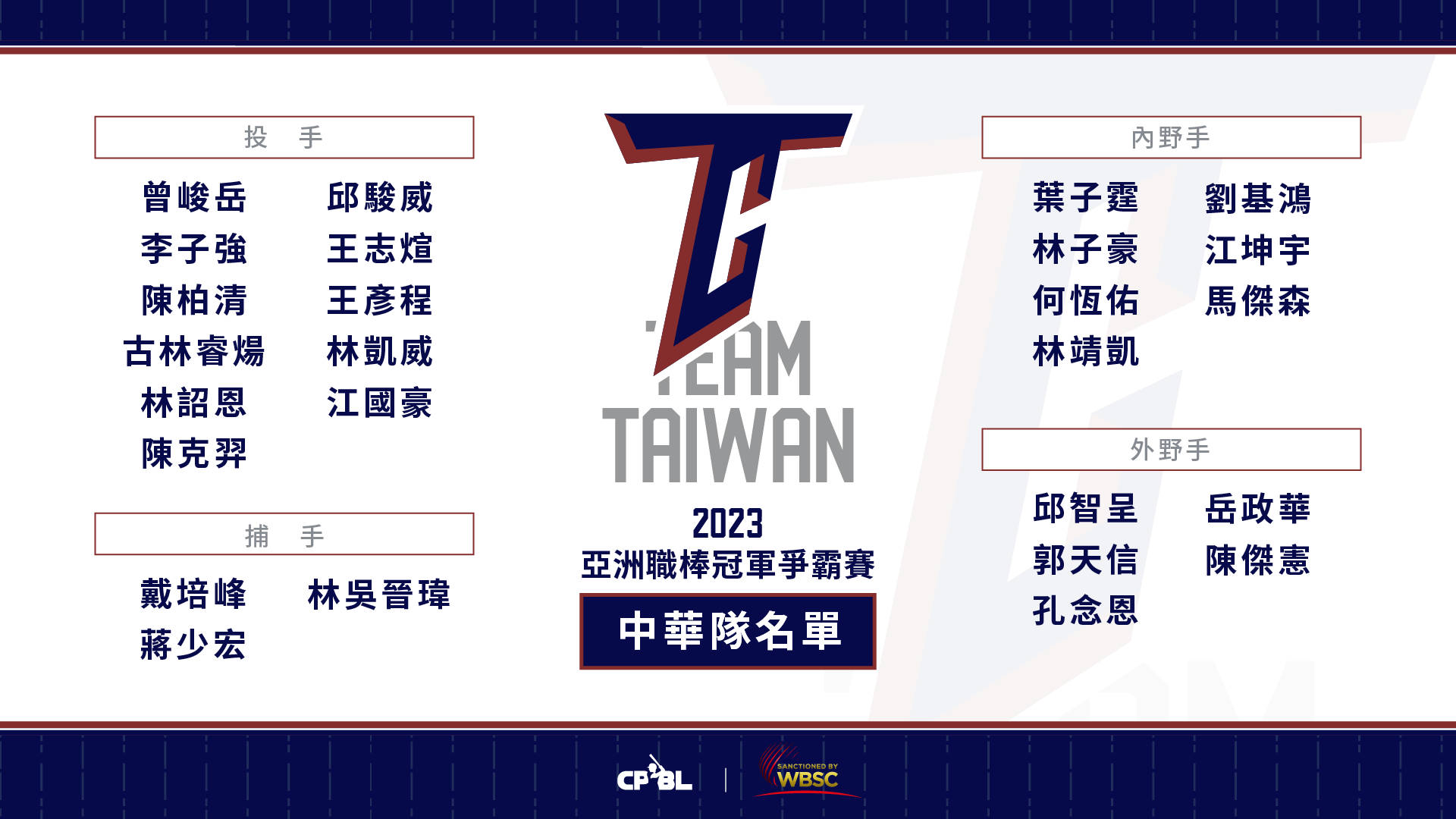 陳金鋒領軍的亞冠賽26名單出爐！林凱威等3人是外卡選手