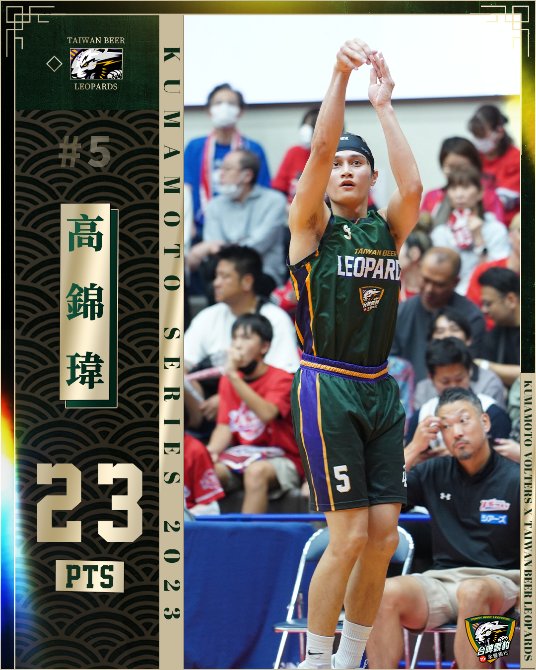 高錦瑋首節獨攬11分　雲豹上半場領先領航猿