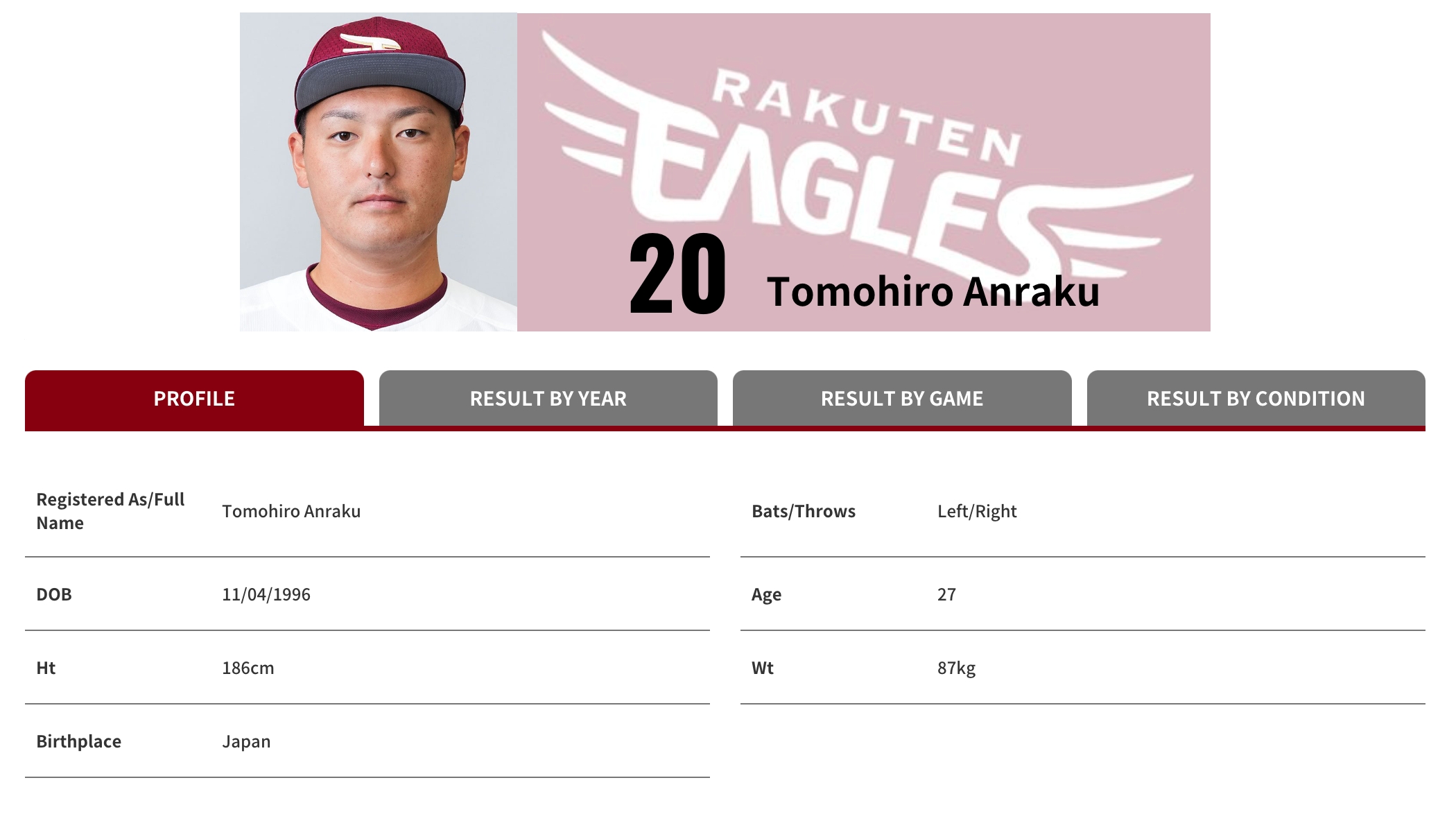 日媒說霸凌隊友的安樂智大唯一機會在海外　中職怎麼規定？