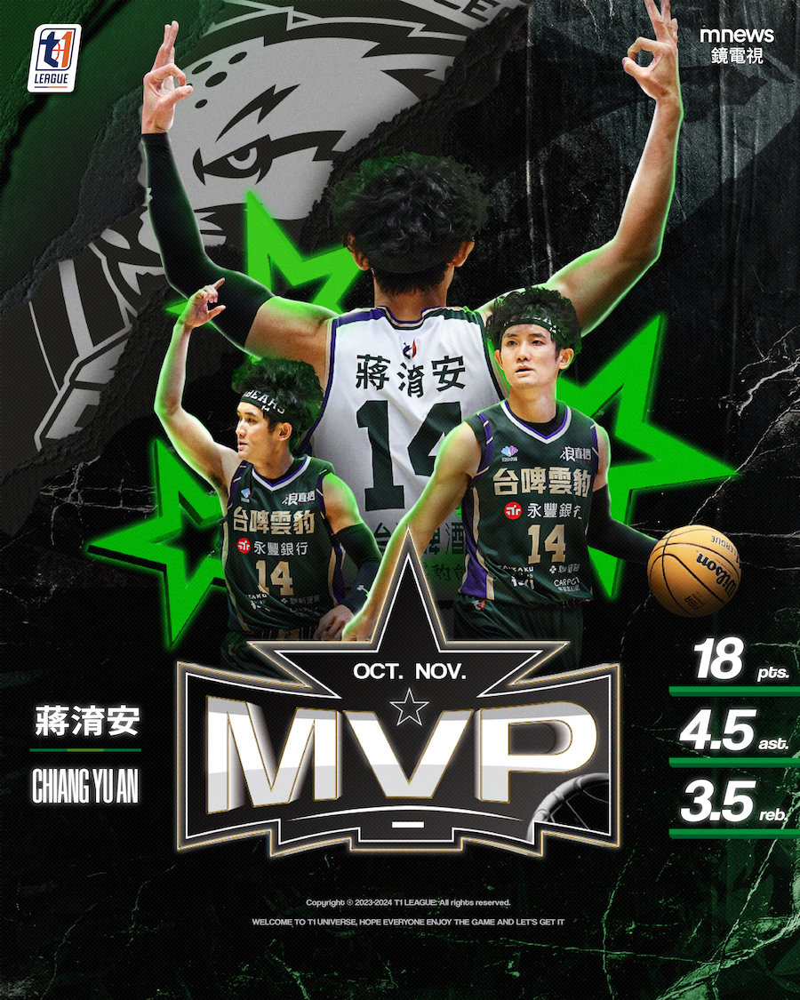 T1單月MVP、最佳外援　蔣淯安、克羅馬獲選