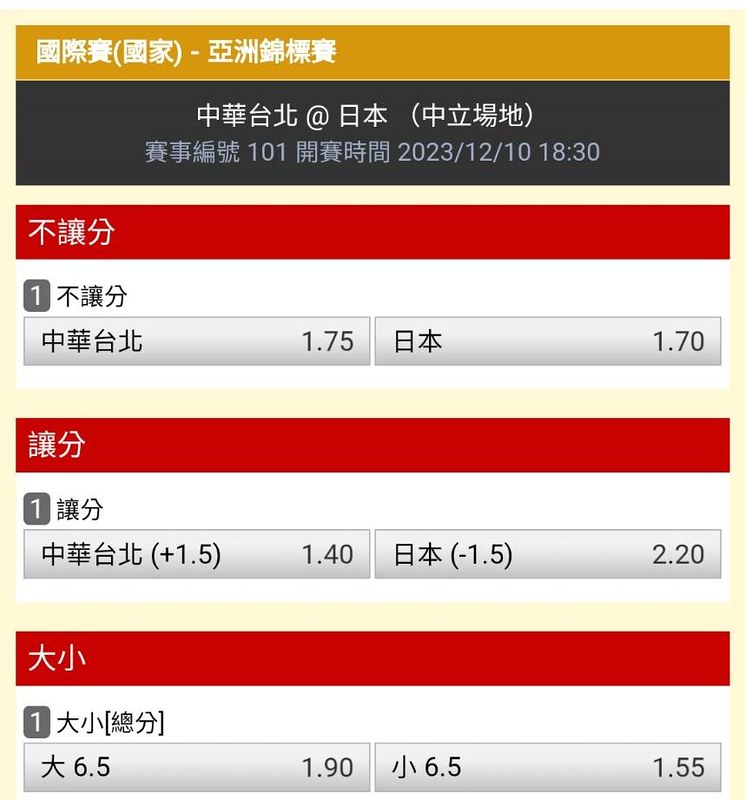 運彩觀測站》亞錦賽投注破億　中華連輸日本2場愛國運彩迷雙輸