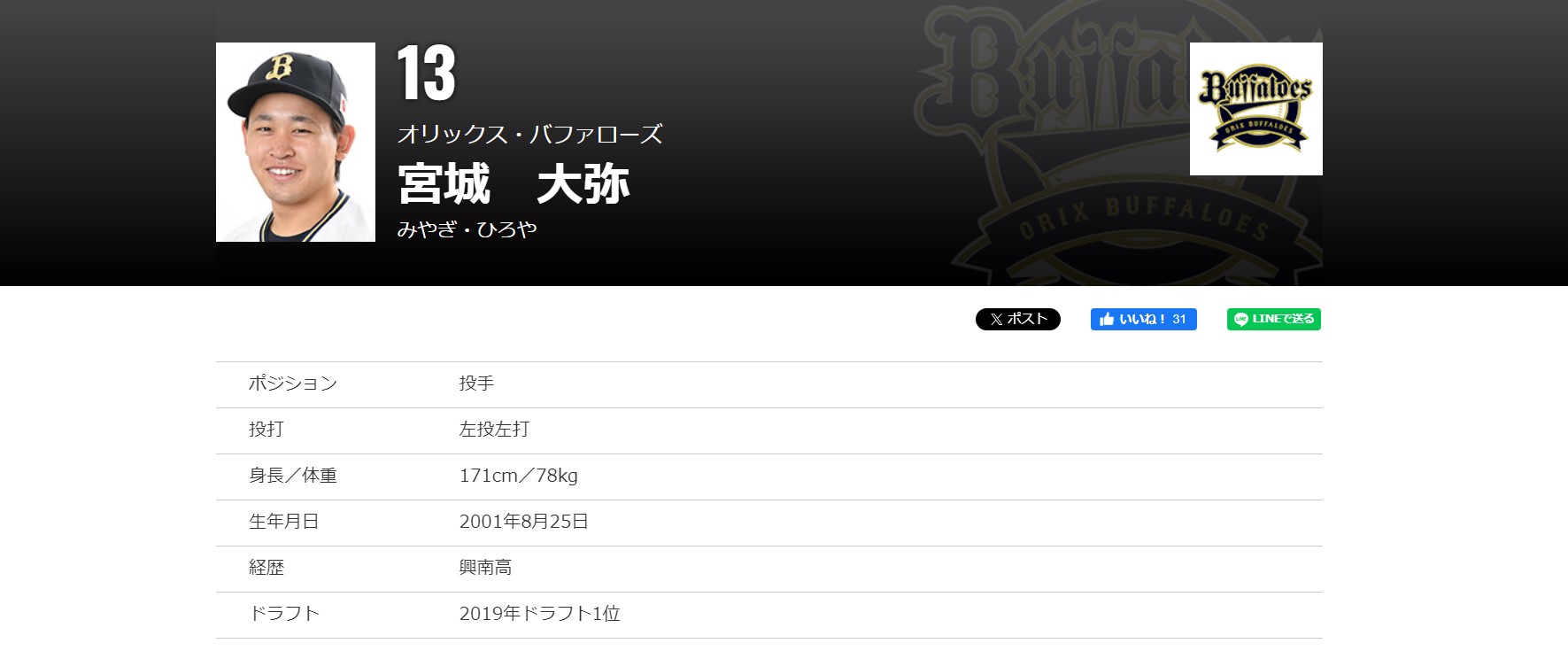 被期待接班山本由伸　宮城大弥：我還不夠格算王牌