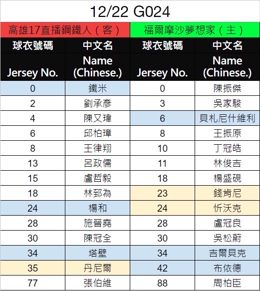 比克與AB同時走人　塔壁今晚將出賽