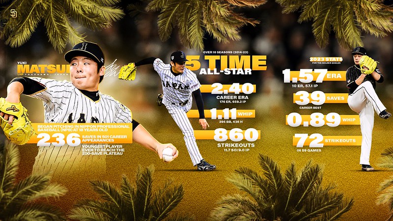 松井裕樹8.8億元加盟教士　韓媒關注高尺系列賽是韓日總動員