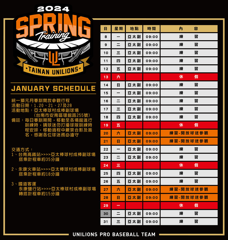 統一獅率先公布春訓日程都在亞太棒球村　8日開始前兩輪體能期是5休1