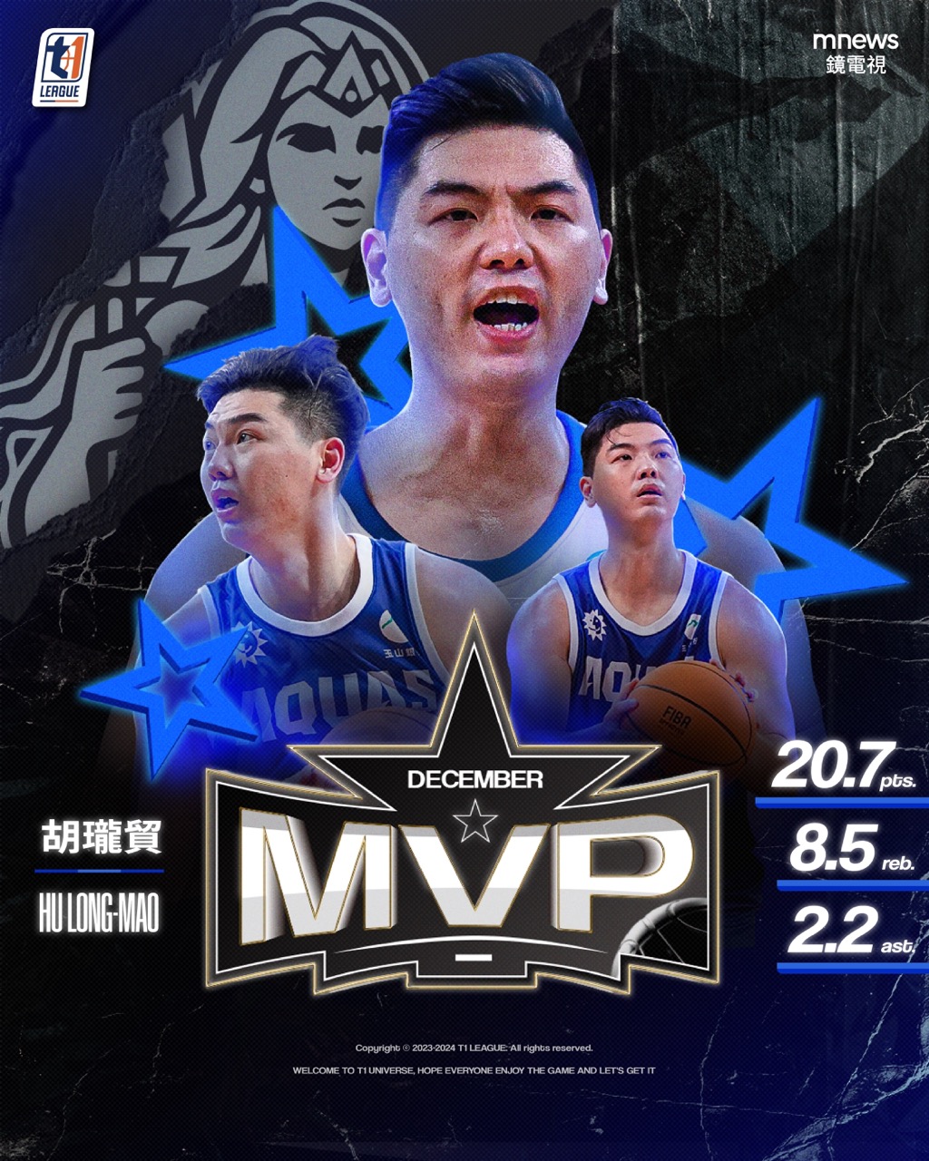 T1聯盟12月MVP　胡瓏貿、布銳克曼包辦