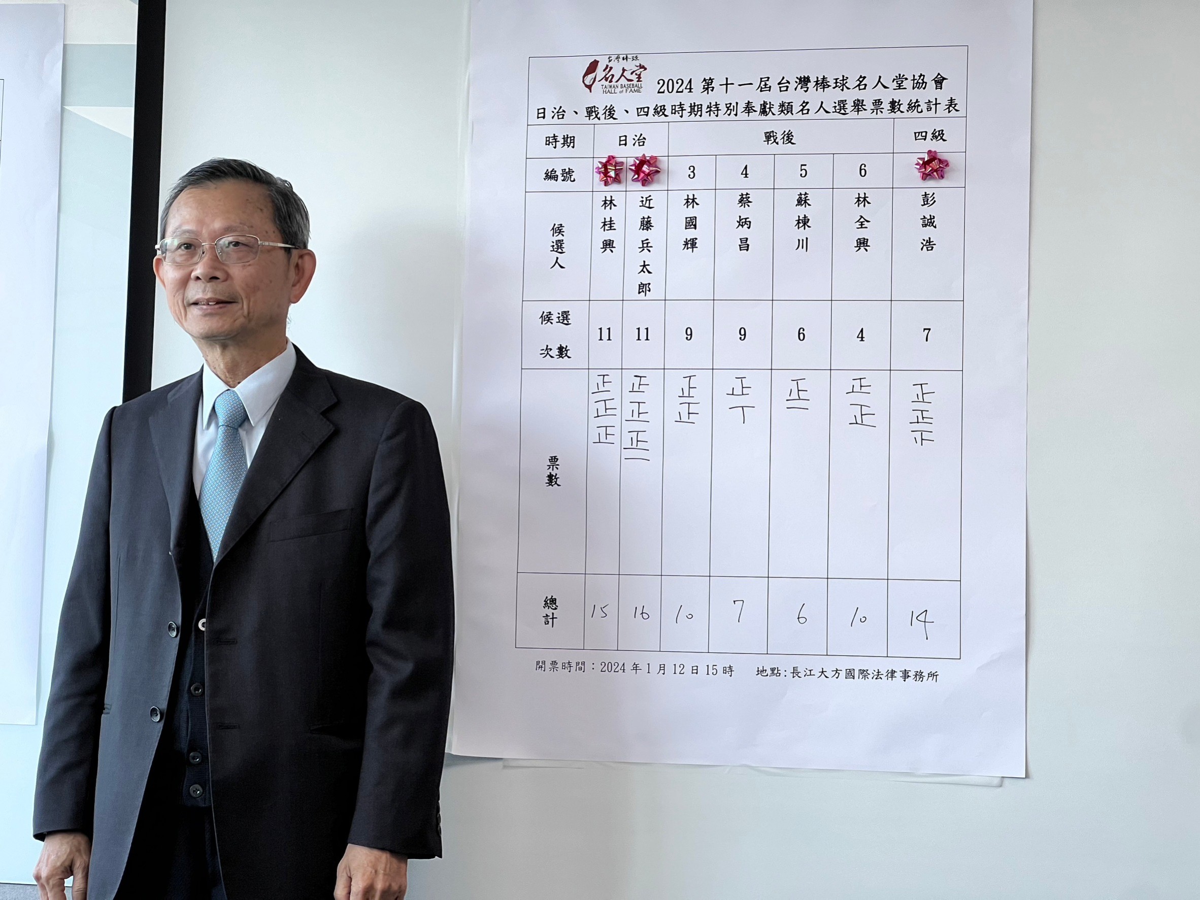 台灣棒球名人堂經費拮据面臨斷炊　理事長莊國明呼籲政府應用國家力量支持