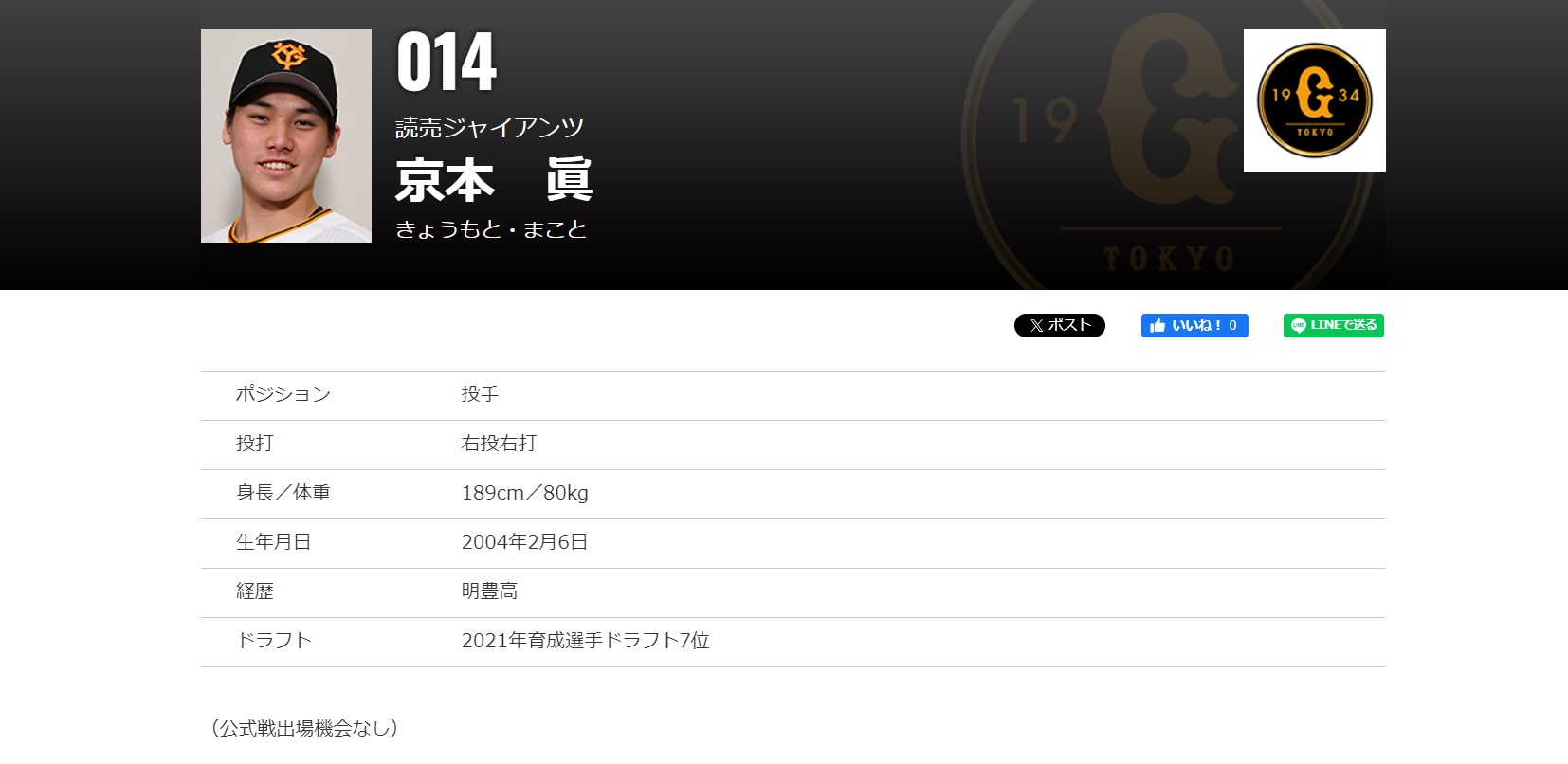 讀賣巨人終於有育成奇才？1年速球極速增逾10公里